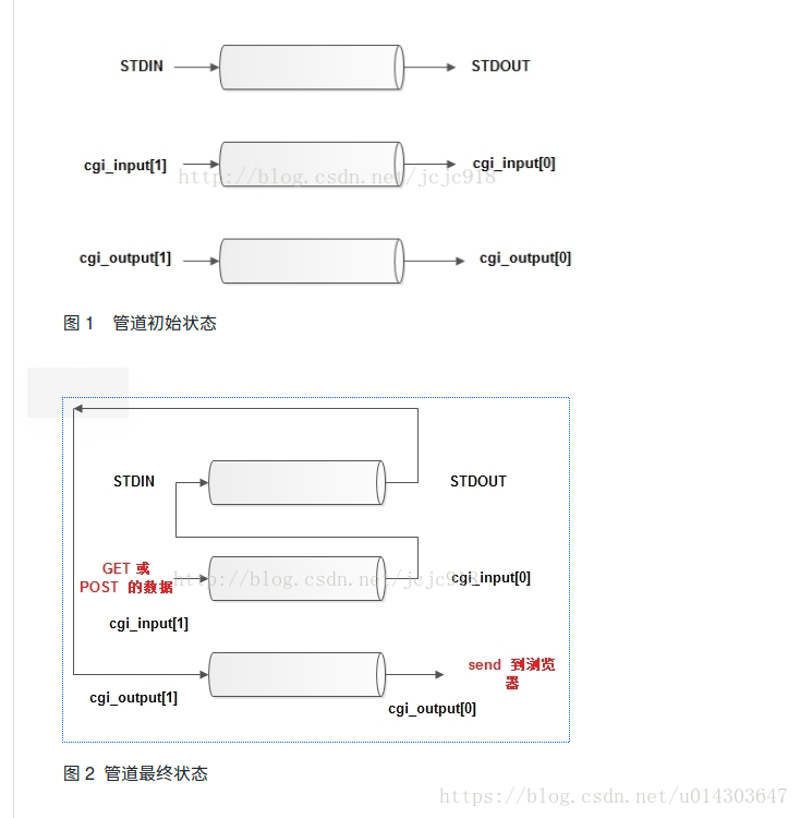 Pipe state