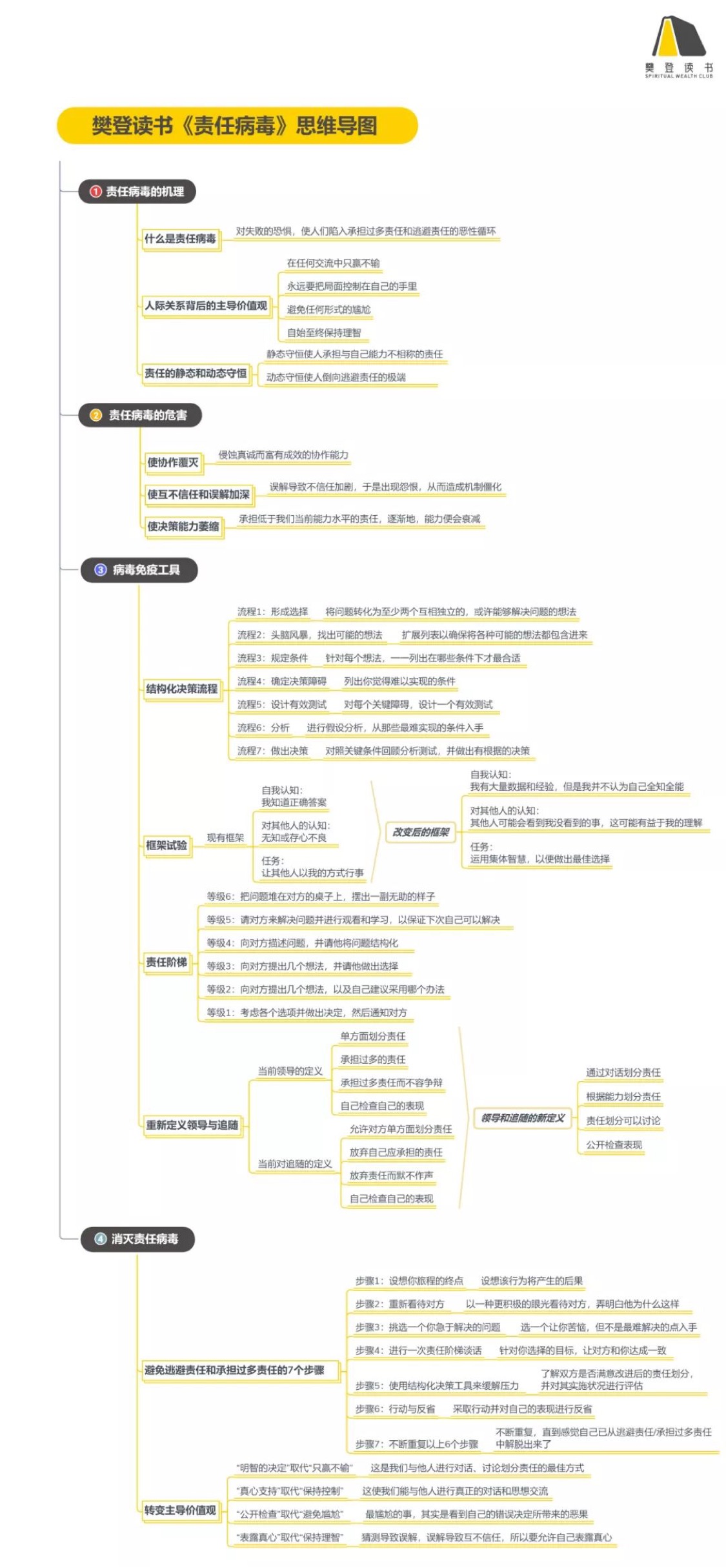 /assets/media/dushu/WechatIMG135.jpeg