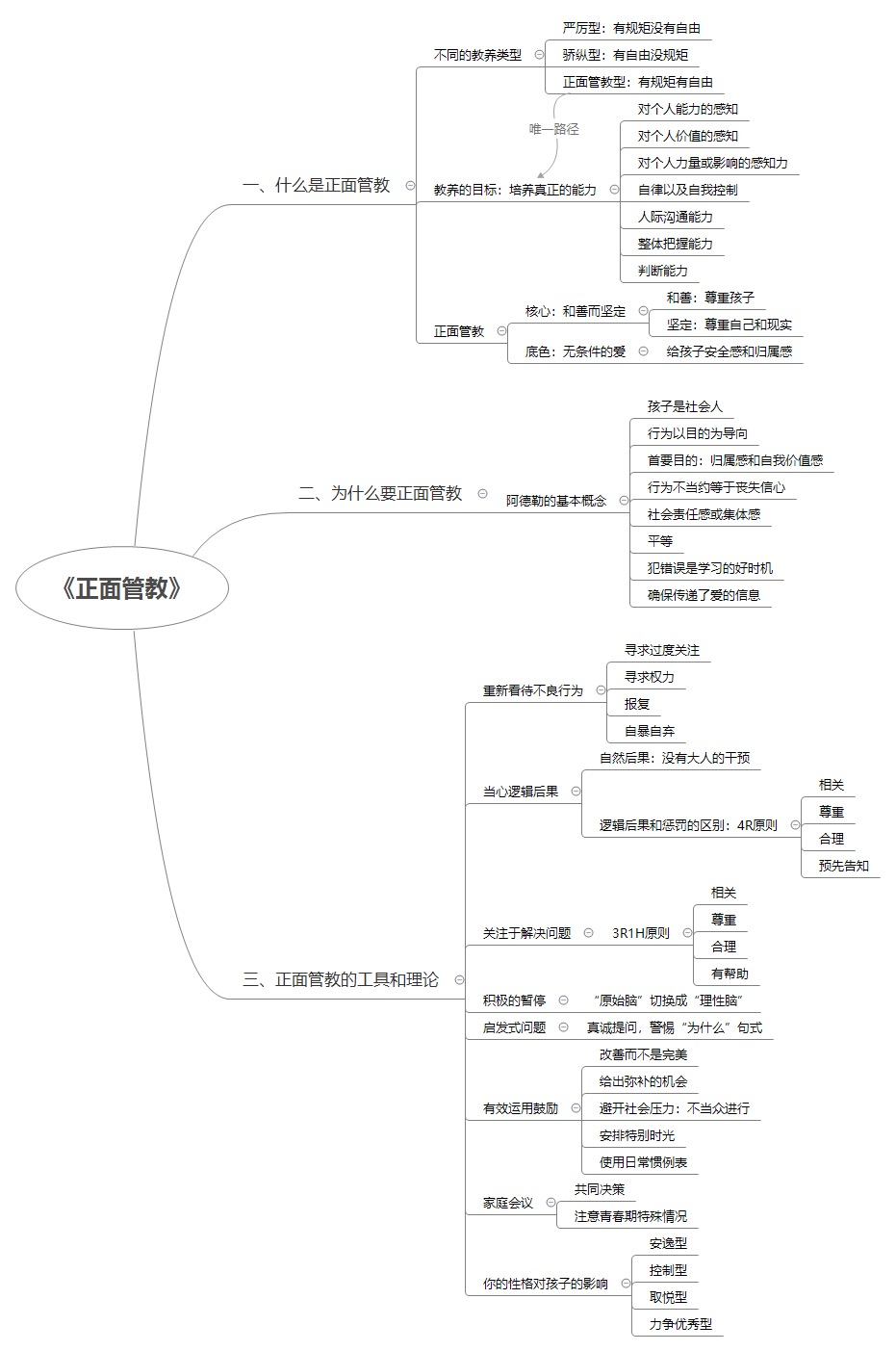 /assets/media/dushu/WechatIMG157.jpeg