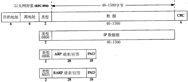 tcpip.ethernetformat.png