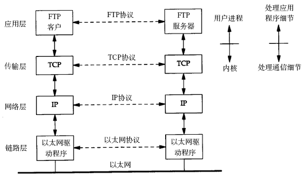 tcpip