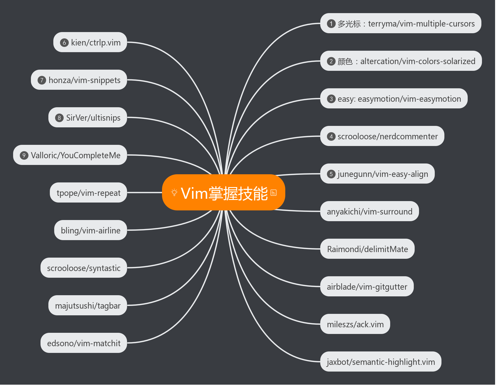 vim plugins